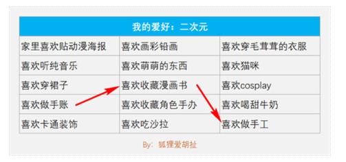 教你从“自己身上”挖高客单价产品灵感!-趣奇资源网-第4张图片 教你从“自己身上”挖高客单价产品灵感!-趣奇资源网-第4张图片
