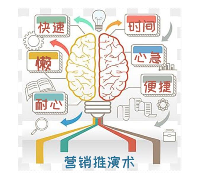 从关键词中 反推出客户的“群体共性”需求-趣奇资源网-第6张图片 从关键词中 反推出客户的“群体共性”需求-趣奇资源网-第6张图片